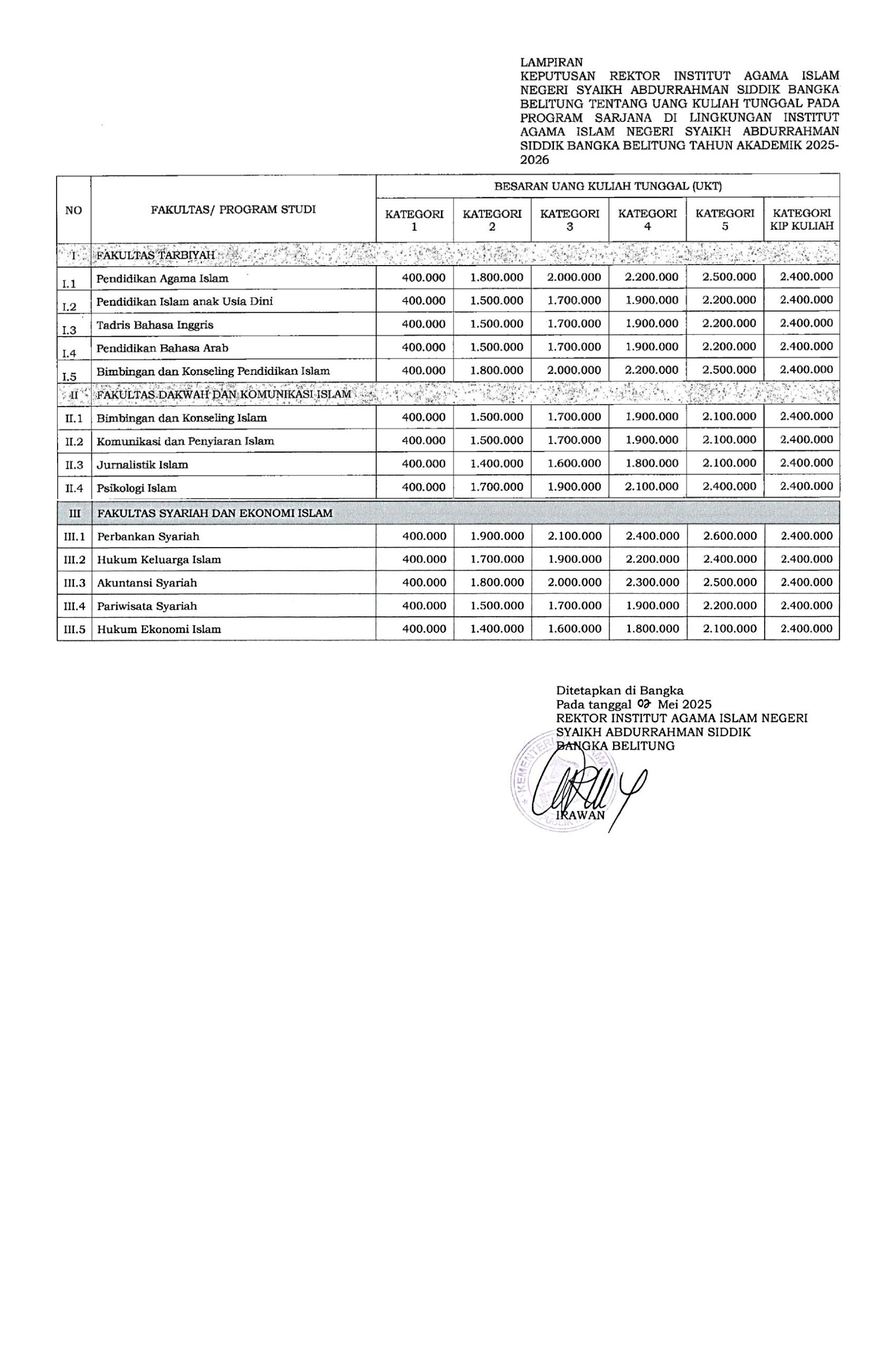 KMA NOMOR 386 TAHUN 2025 (UANG KULIAH TUNGGAL (UKT) IAIN SAS BABEL