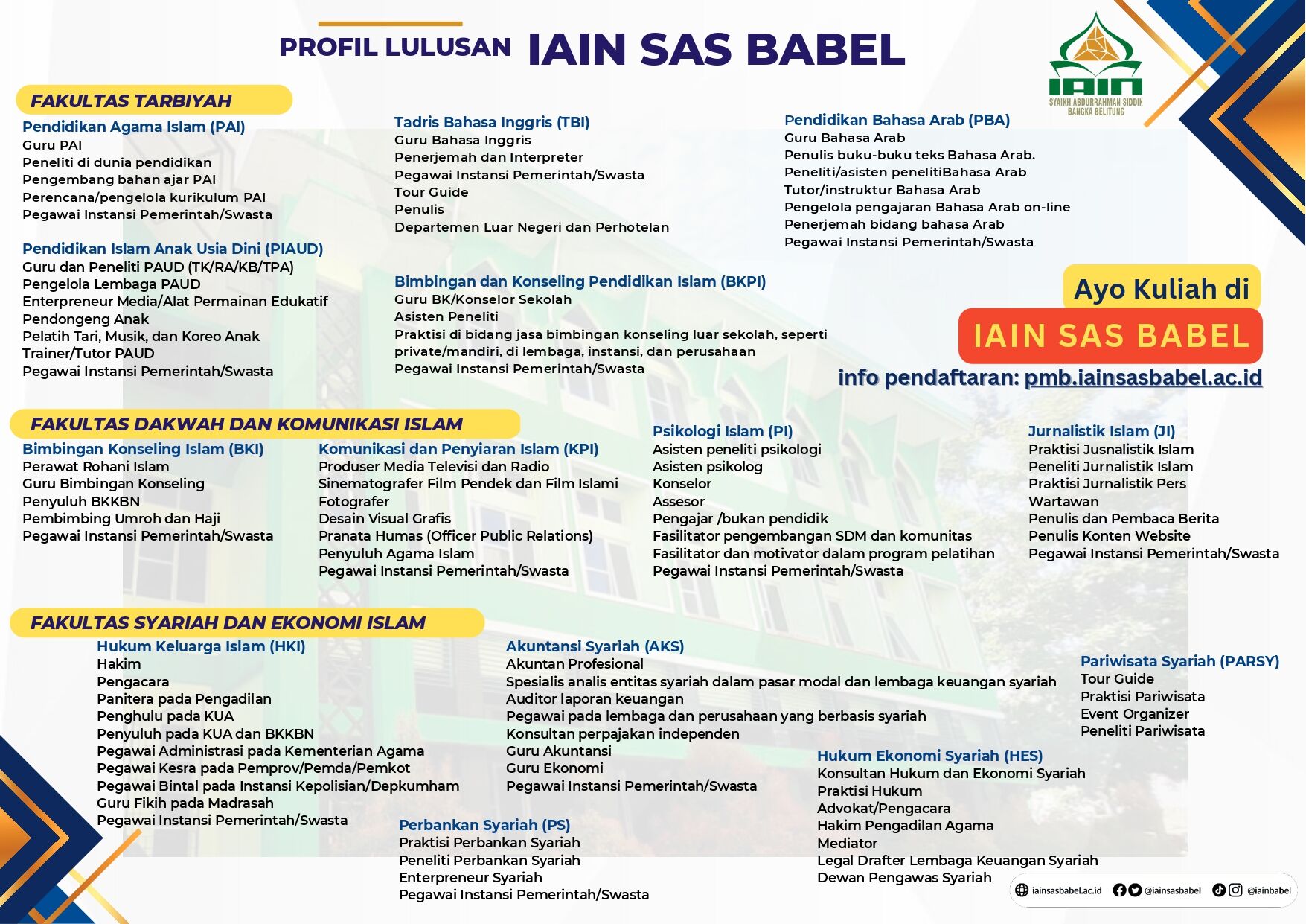 PROFIL LULUSAN