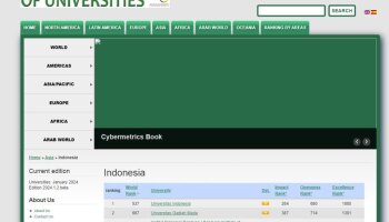 IAIN SAS Bangka Belitung Menempati Peringkat ke-2 Perguruan Tinggi Terbaik di Provinsi Bangka Belitung