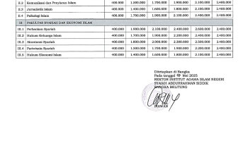 KMA NOMOR 386 TAHUN 2025 (UANG KULIAH TUNGGAL (UKT) IAIN SAS BABEL