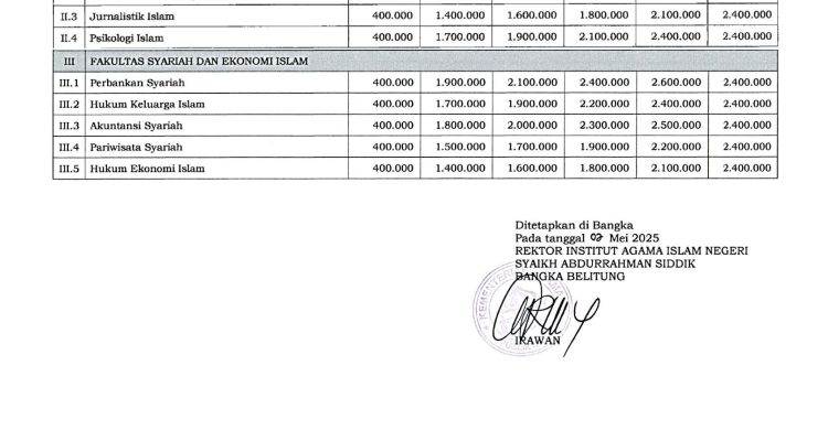 KMA NOMOR 386 TAHUN 2025 (UANG KULIAH TUNGGAL (UKT) IAIN SAS BABEL